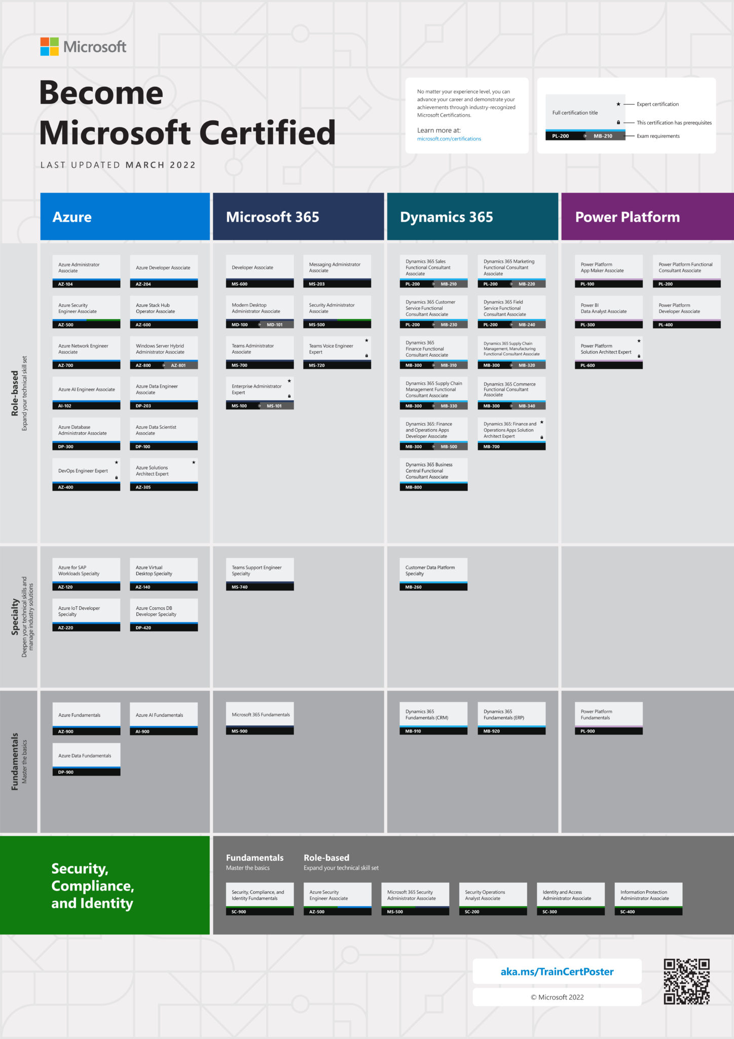 Conoce los cursos Microsoft®